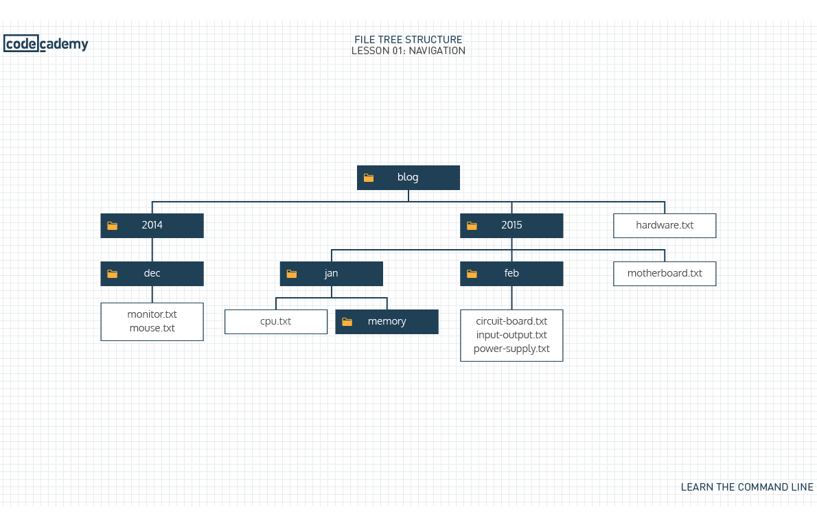LCL-fileTrees-01.png